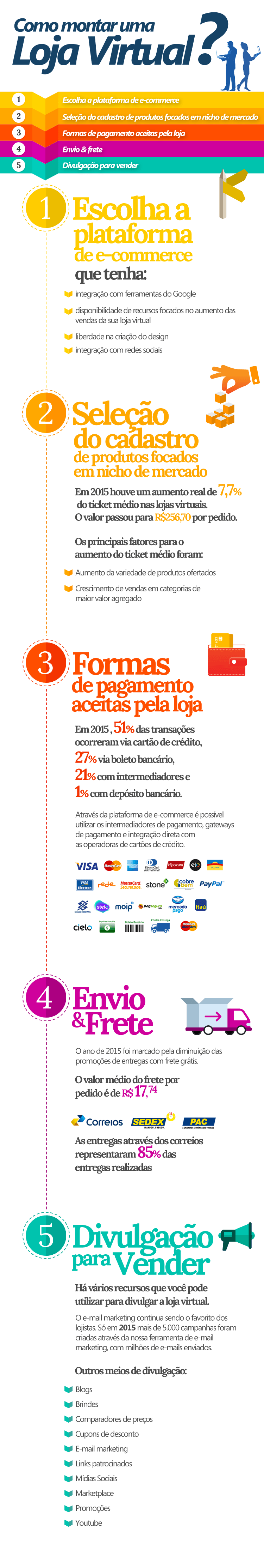 Como montar uma loja virtual passo a passo?