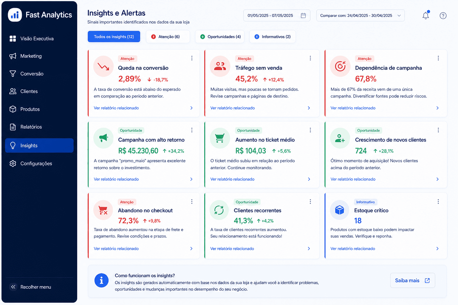 Cards de insights do Fast Analytics
