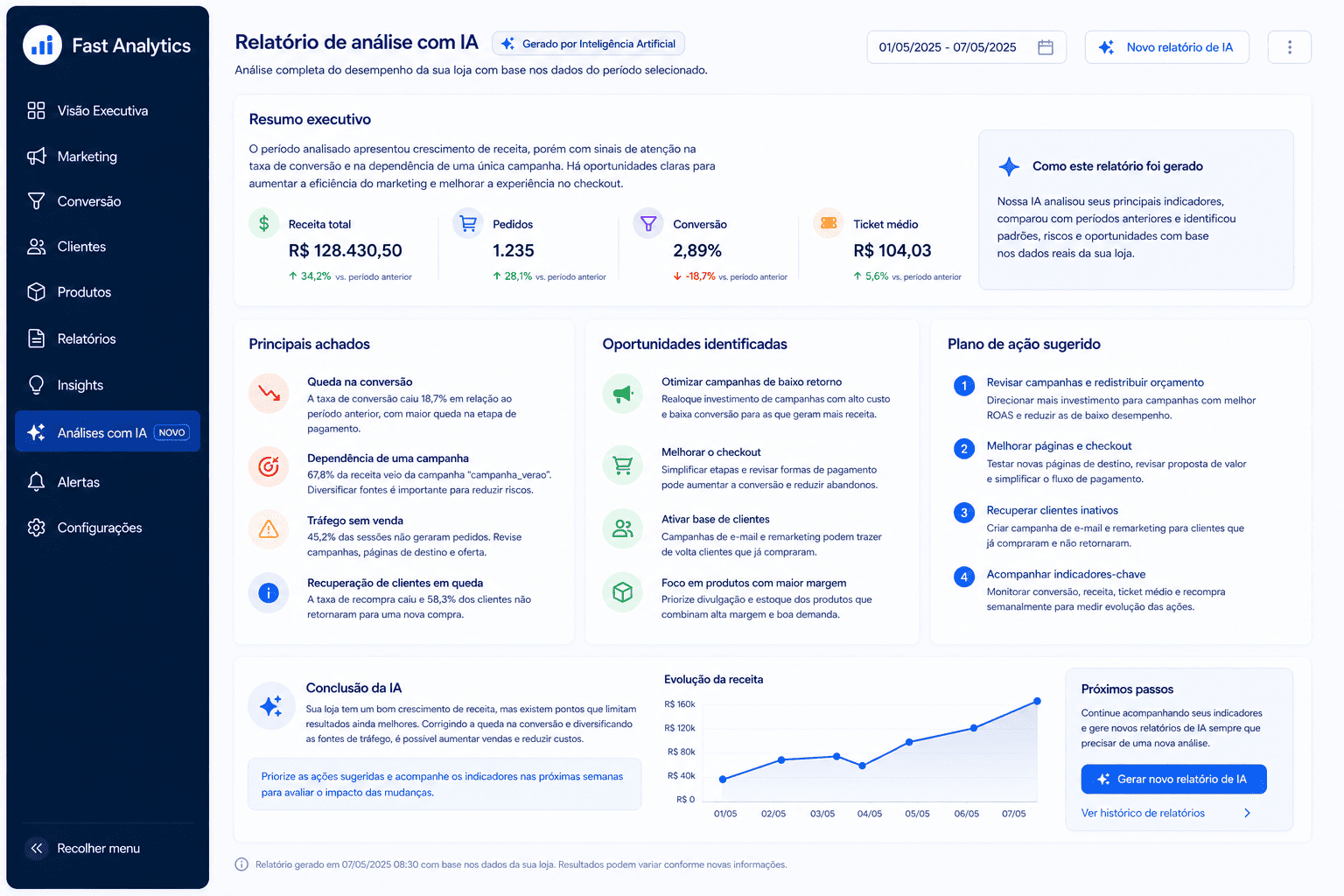 Relat�rio com Intelig�ncia Artificial no Fast Analytics