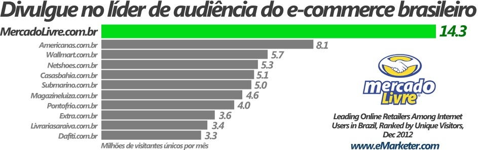 netshoes mercado livre