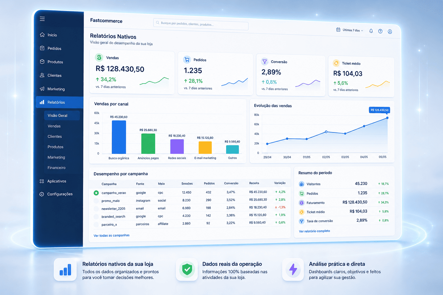 Rastreamento de Campanhas (UTM e Click IDs)