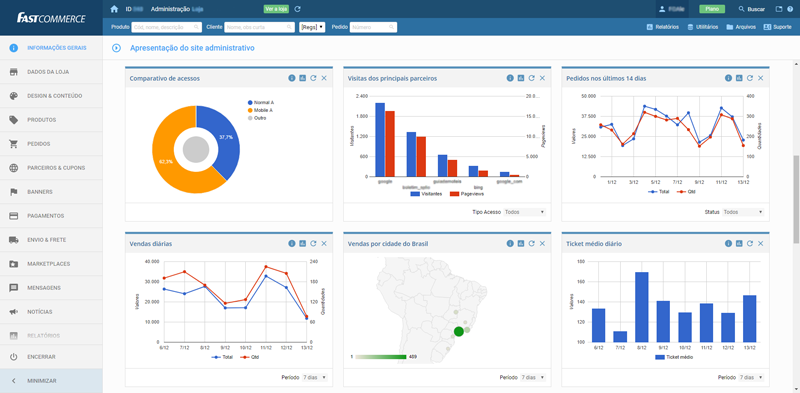 Dashboard - painel de controle de atividades recentes da loja em tempo real Dashboard - painel de controle de atividades recentes da loja em tempo real