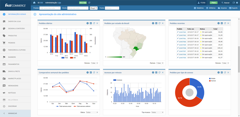 Dashboard - painel de controle de atividades recentes da loja em tempo real Dashboard - painel de controle de atividades recentes da loja em tempo real