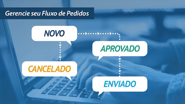 Gerencie seu Fluxo de Pedidos Gerencie seu Fluxo de Pedidos