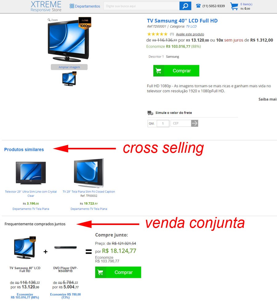 Cross selling e venda conjunta